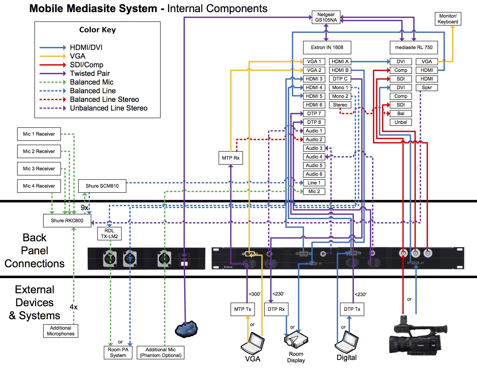 Mobile Mediasite System