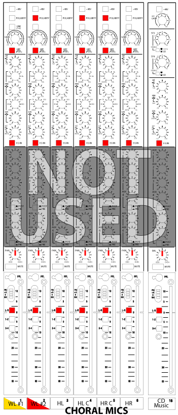 Schematic of BUSTED channels.