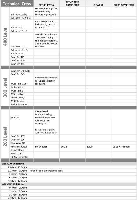 Shift Reports