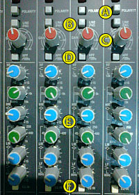 Picture of the Choral mic gain and EQ settings for the event BUSTED.