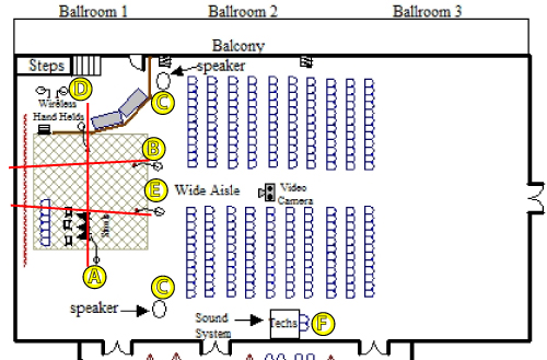 Image of the setup diagram for the event BUSTED.
