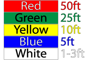 Image of cable color lengths.