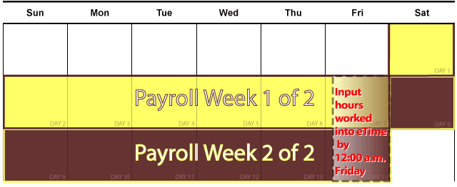 Image of payroll weeks on a calendar.
